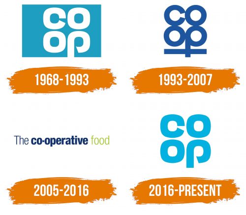 Histoire du logo de Co-op