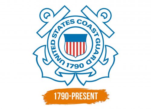 Histoire du logo de Coast Guard