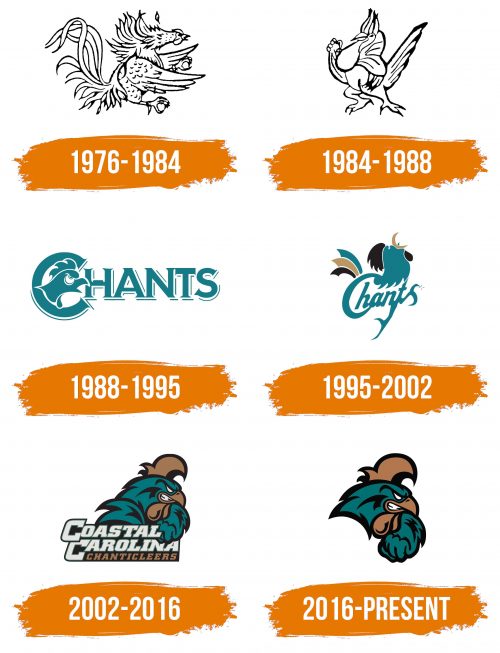 Histoire du logo de Coastal Carolina Chanticleers