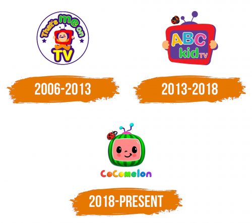 Histoire du logo de Cocomelon