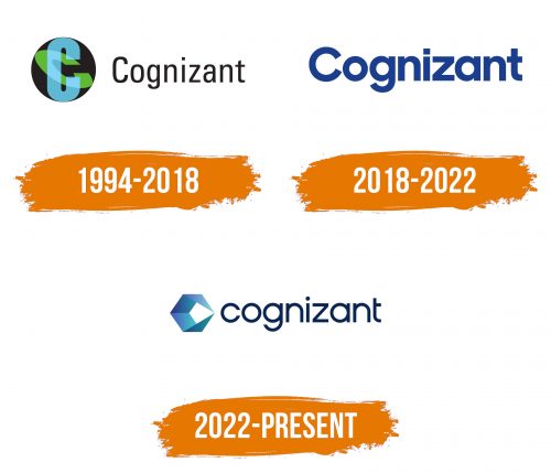 Histoire du logo de Cognizant