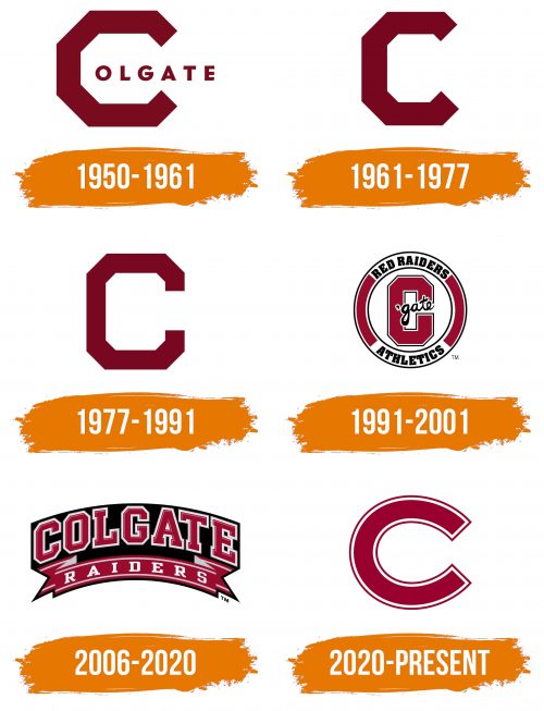 Histoire du logo de Colgate Raiders