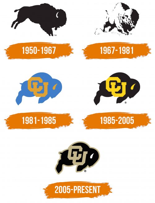Histoire du logo de Colorado Buffaloes
