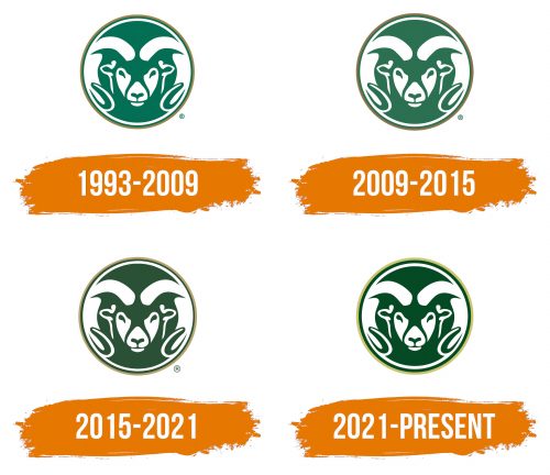 Histoire du logo de Colorado State Rams
