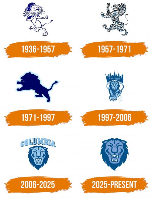 Histoire du logo de Columbia Lions