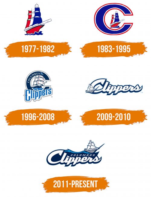 Histoire du logo de Columbus Clippers