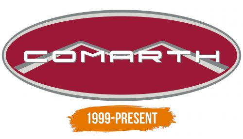 Histoire du logo de Comarth