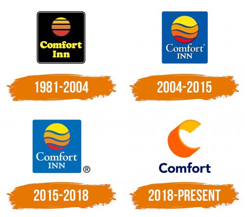 Histoire du logo de Comfort Inn