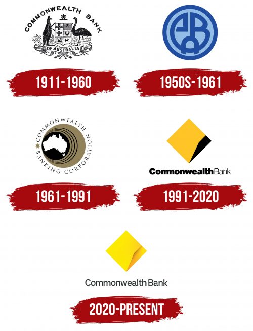 Histoire du logo de Commonwealth Bank