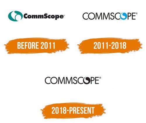 Histoire du logo de Commscope