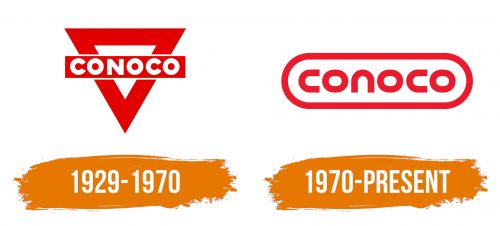 Histoire du logo de Conoco