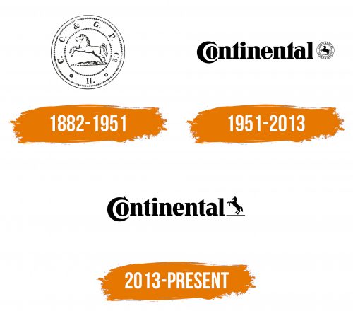 Histoire du logo de Continental