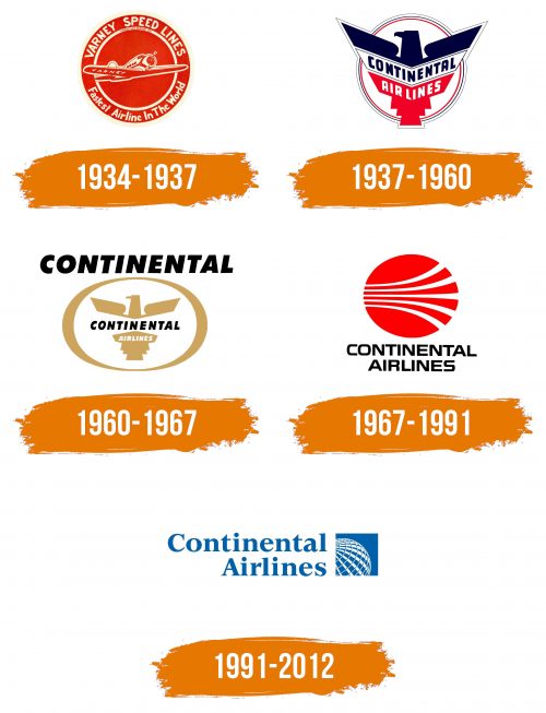 Histoire du logo de Continental Airlines