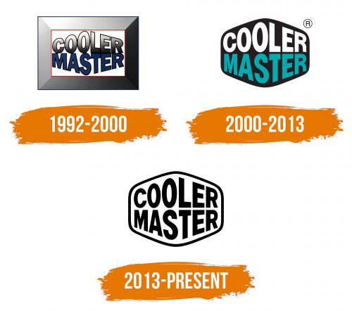 Histoire du logo de Cooler Master