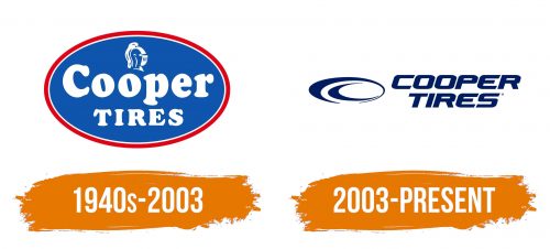 Histoire du logo de Cooper Tires