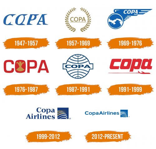 Histoire du logo de Copa Airlines