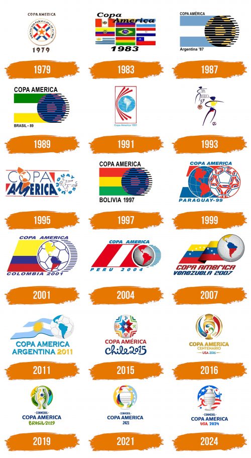 Histoire du logo de Copa America