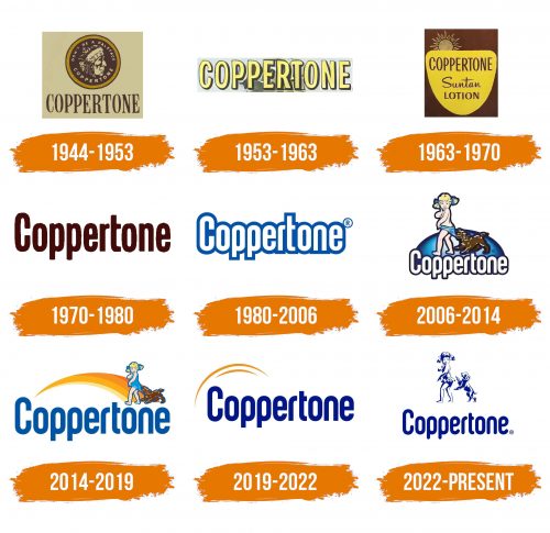 Histoire du logo de Coppertone