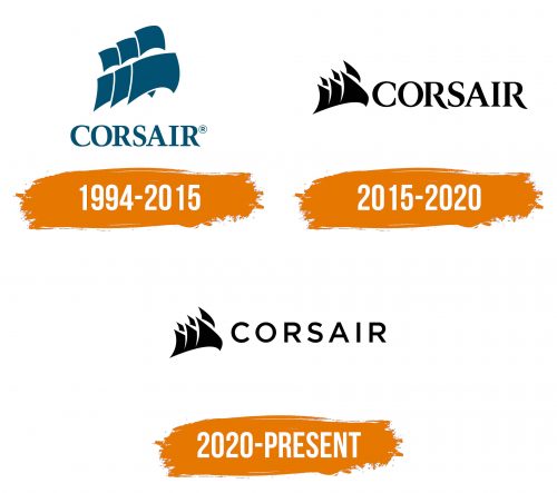 Histoire du logo de Corsair