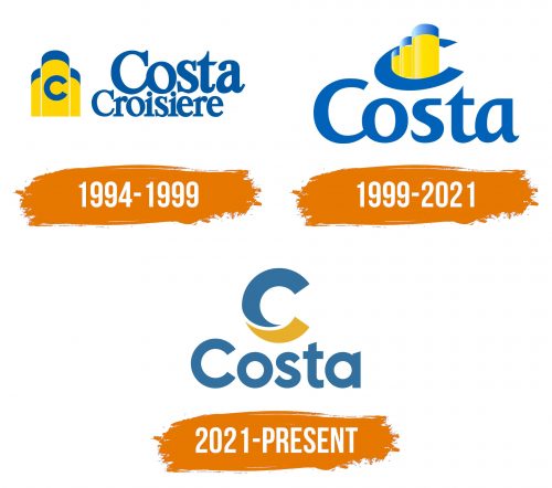 Histoire du logo de Costa