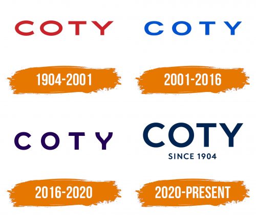Histoire du logo de Coty