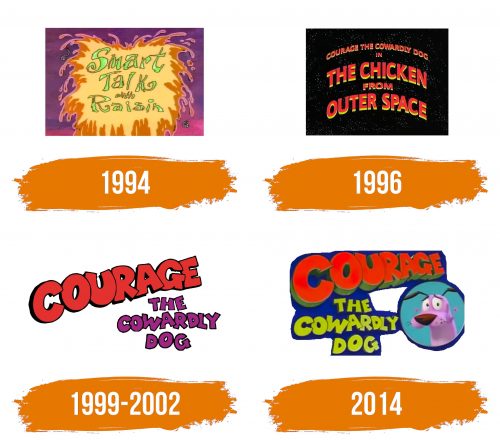 Histoire du logo de Courage The Cowardly Dog