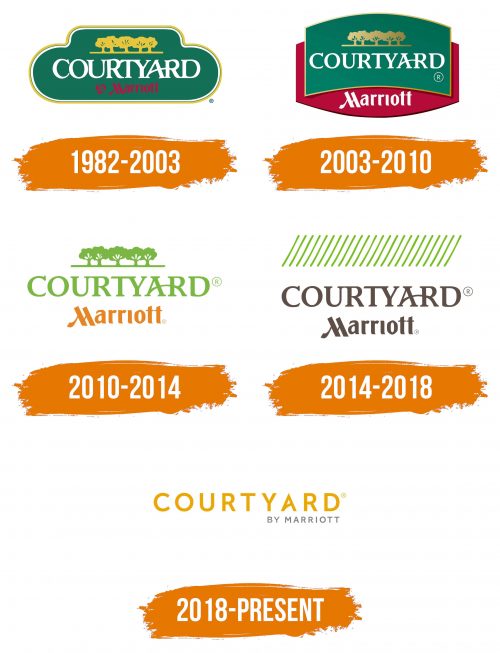 Histoire du logo de Courtyard