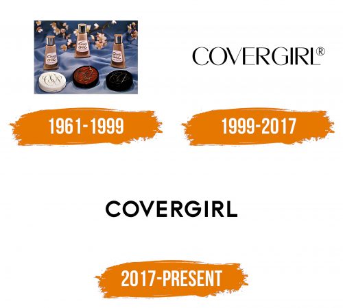 Histoire du logo de Covergirl