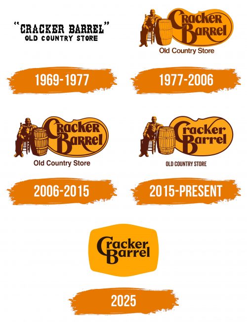 Histoire du logo de Cracker Barrel