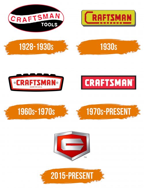 Histoire du logo de Craftsman