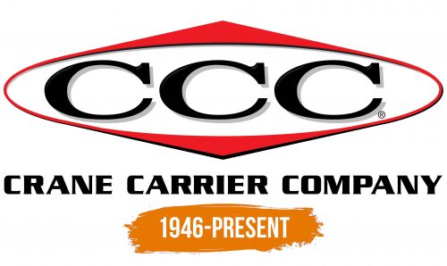 Histoire du logo de Crane Carrier Company