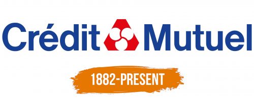 Histoire du logo de Credit Mutuel