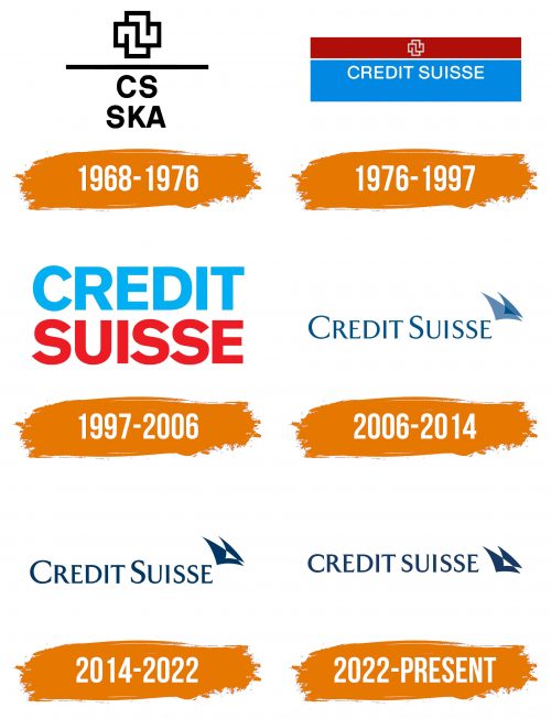 Histoire du logo de Credit Suisse