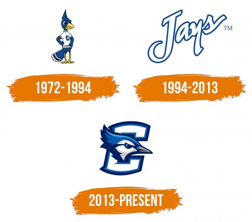Histoire du logo de Creighton Bluejays