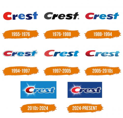 Histoire du logo de Crest