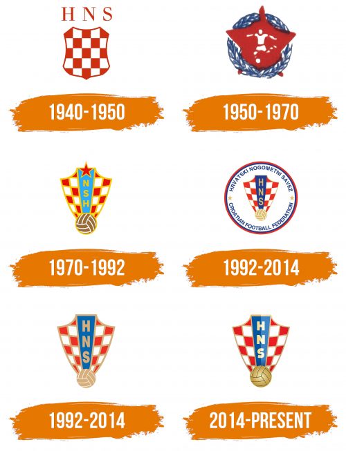 Histoire du logo de Croatia National Football Team