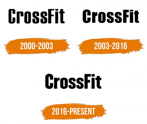 Histoire du logo de CrossFit