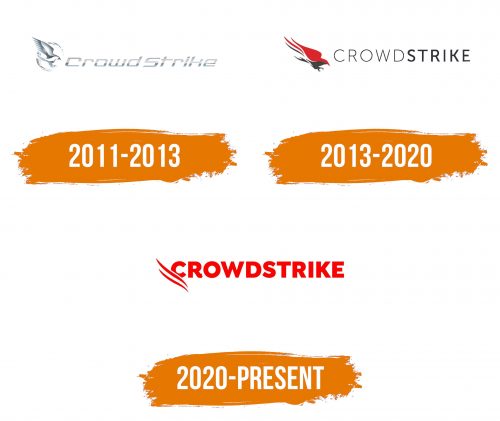 Histoire du logo de CrowdStrike