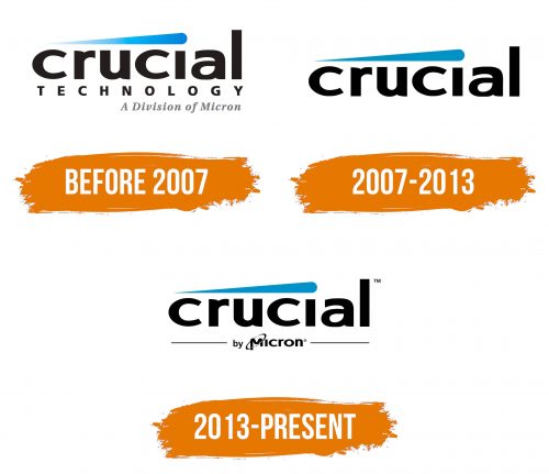 Histoire du logo de Crucial
