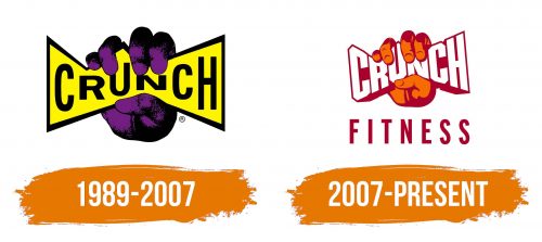 Histoire du logo de Crunch Fitness