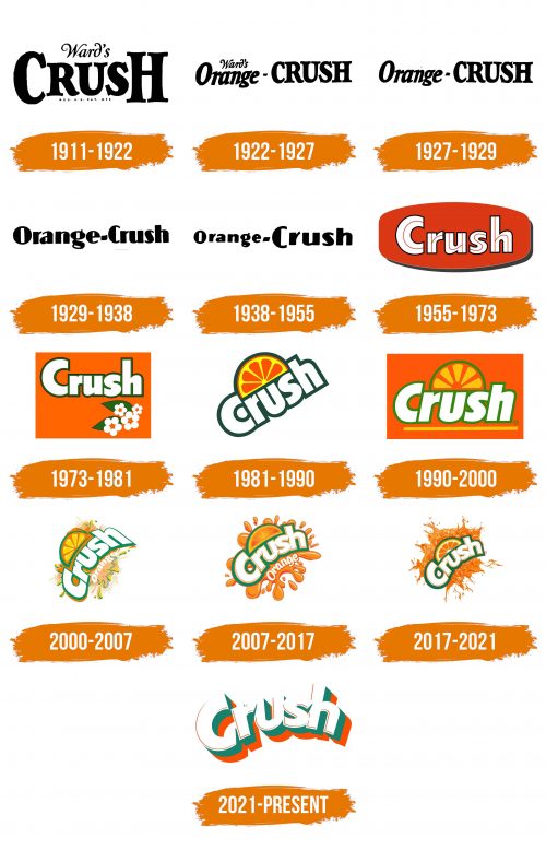 Histoire du logo de Crush