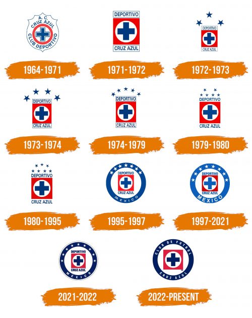 Histoire du logo de Cruz Azul