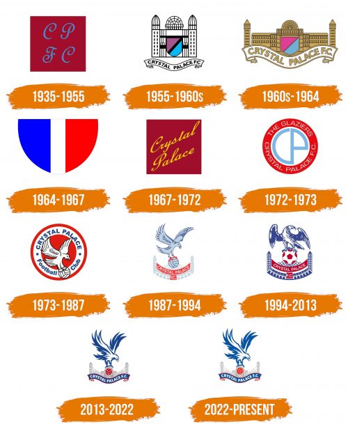 Histoire du logo de Crystal Palace
