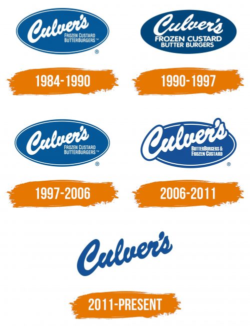 Histoire du logo de Culver's