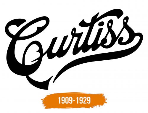 Histoire du logo de Curtiss