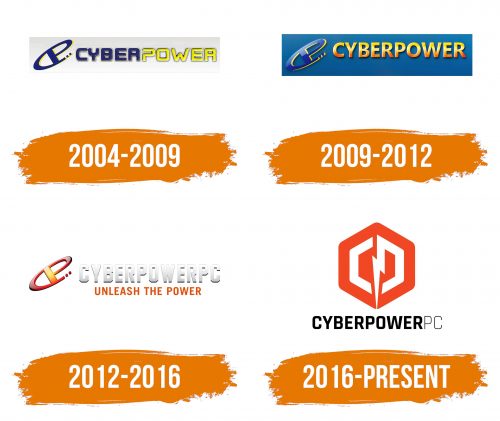 Histoire du logo de CyberPowerPC