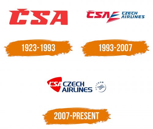 Histoire du logo de Czech Airlines