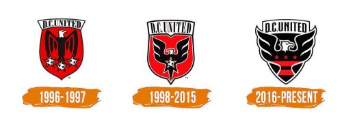 Histoire du logo de D.C. United