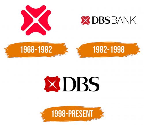 Histoire du logo de DBS Bank