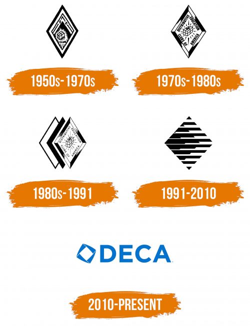Histoire du logo de DECA